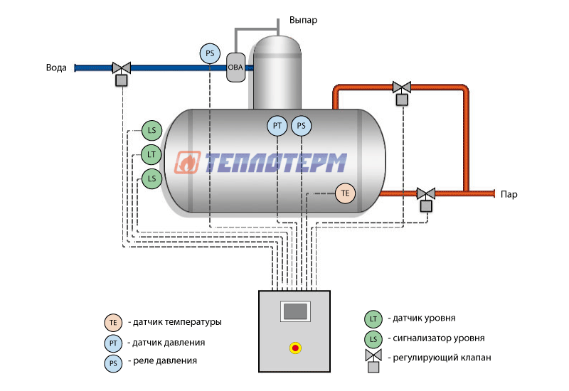 Схема автоматизации деаэратора ЩАД-S Теплотерм