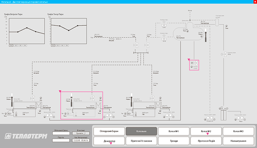 Система диспетчеризации паровой котельной. Теплотерм. Киев, Украина